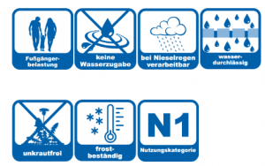trendyfix+fertig Reaktivmörtel